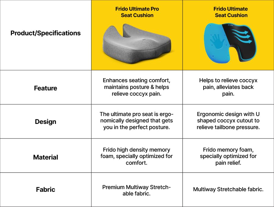 Coccyx Cushion